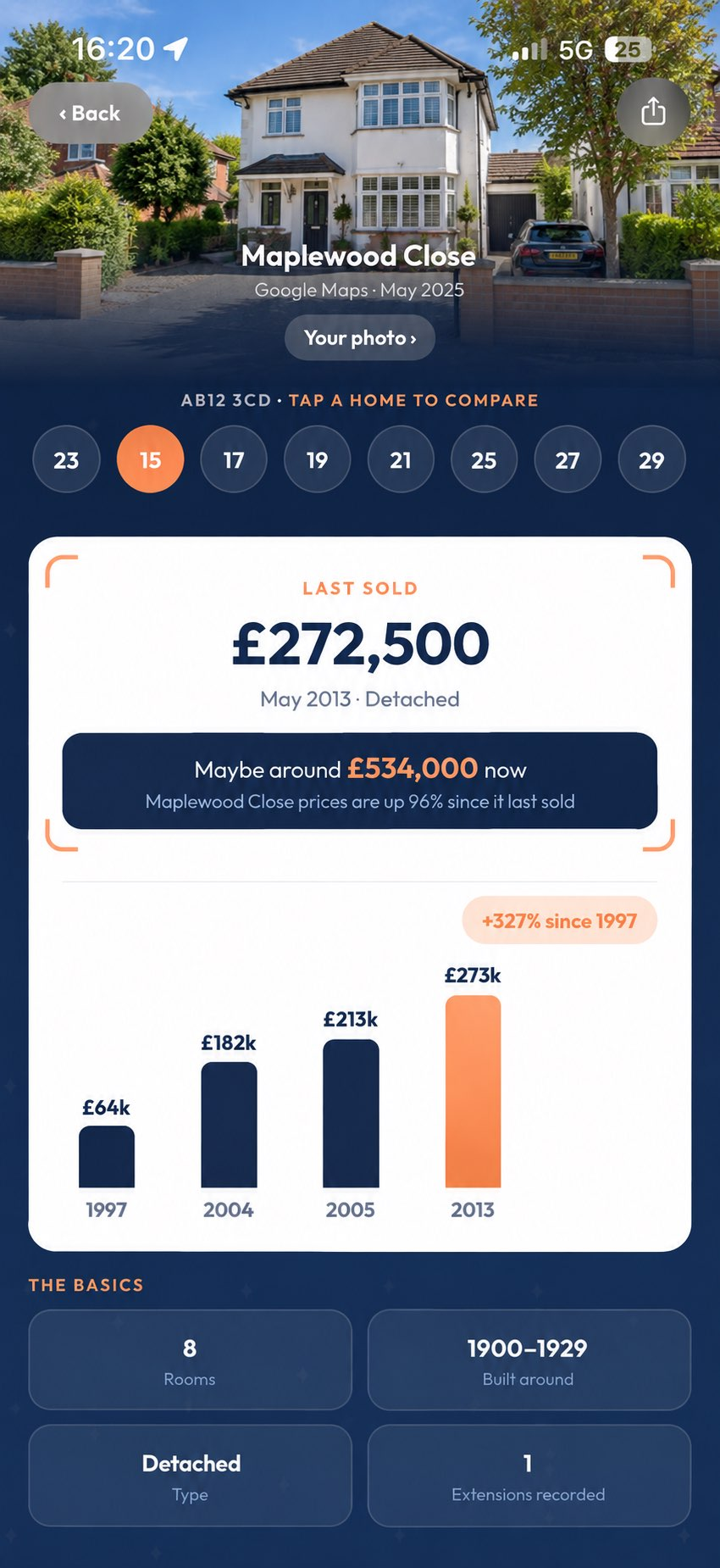 A Discovery showing the last sold price and price history